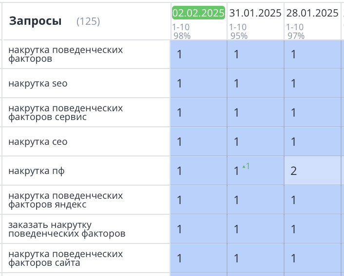 Продвижение сайта по накрутке ПФ в СПб 404