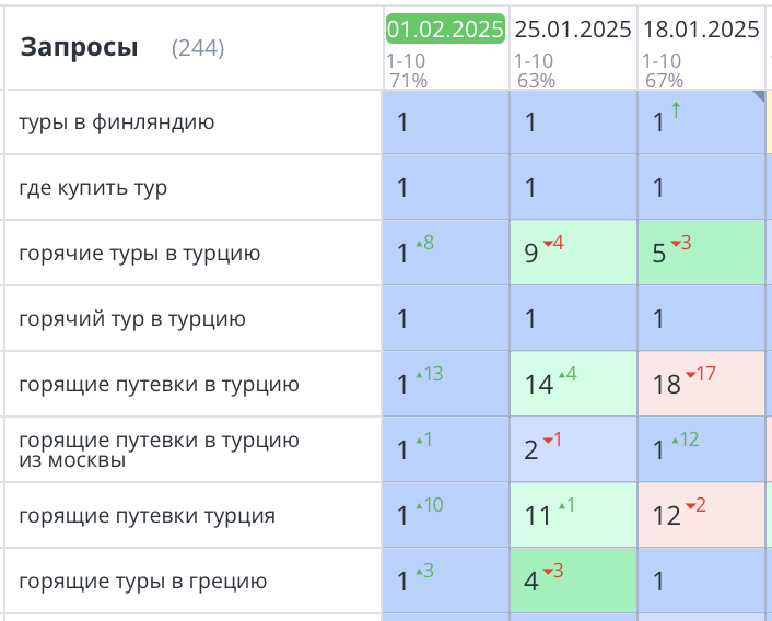 Продвижение сайта путешествий Москва 404