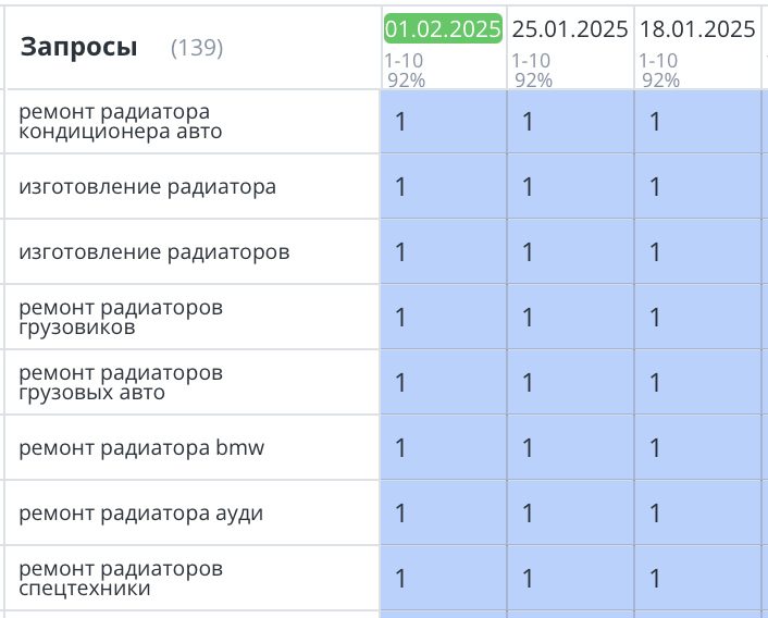 Продвижение сайта радиаторов Москва 404