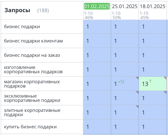 Продвижение сайта корпоративных подарков Москва 404