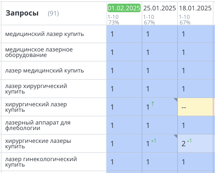 Продвижение медицинского сайта Москва 404