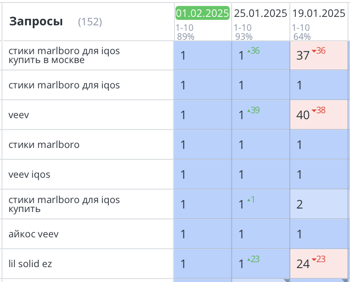 Продвижение сайта табачной продукции Москва 404