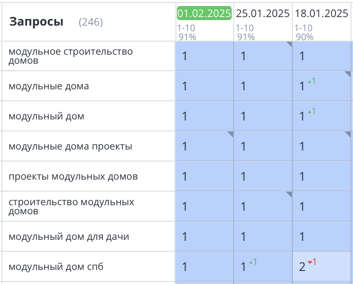 Продвижение сайта модульных домов СПб 404