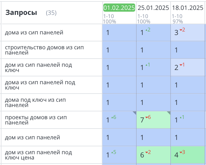 Продвижение сайта СИП домов СПб 404