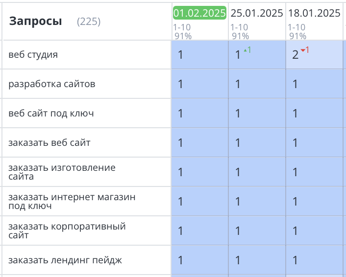 Продвижение сайта по созданию сайтов СПб 404