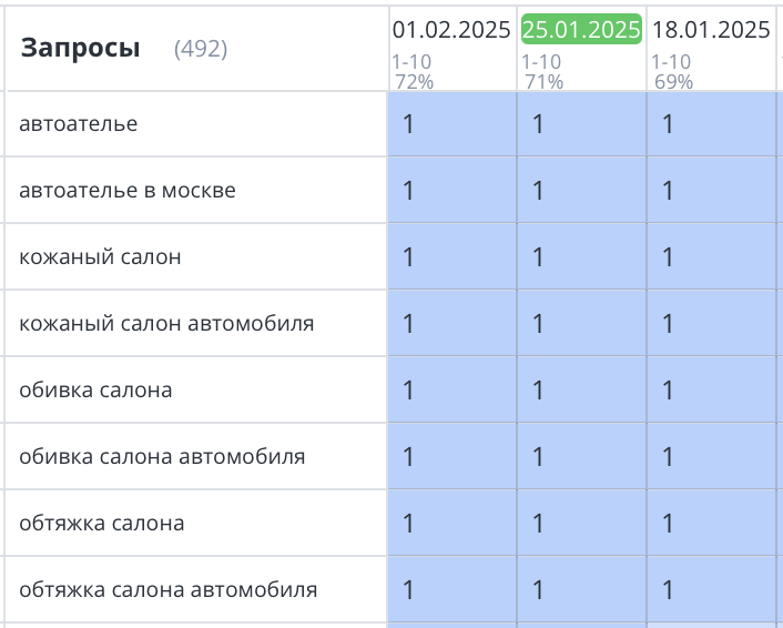 Продвижение сайта автоателье Москва 404