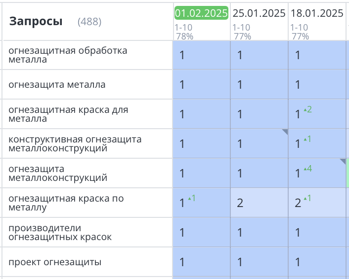 Продвижение сайта огнезащиты Москва 404