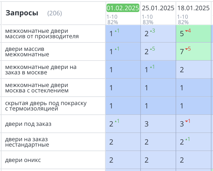 Продвижение интернет-магазина дверей Москва 404