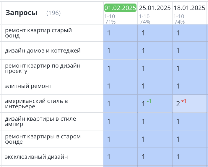 Продвижение сайта по ремонту квартир СПб 404