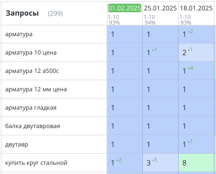 Продвижение сайта металла СПб 404