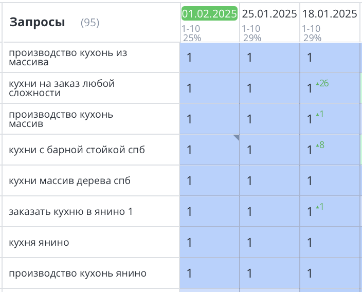 Продвижение сайта кухонь СПб 404