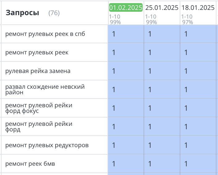 Продвижение сайта рулевых реек СПб 404