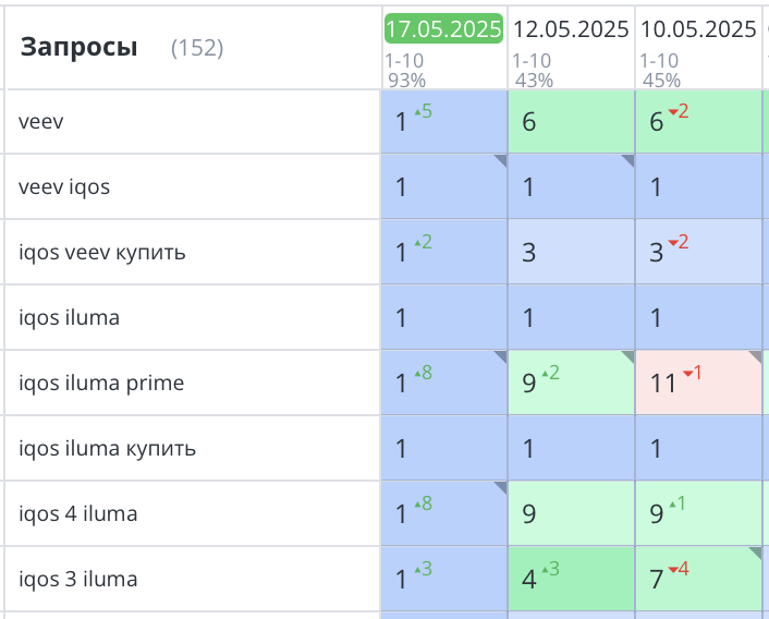 Продвижение сайта табачной продукции Москва 404