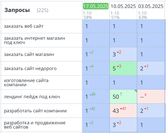 Продвижение сайта по созданию сайтов СПб 404