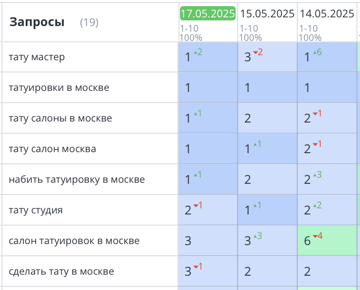 Продвижение сайта татуировок Москва 404