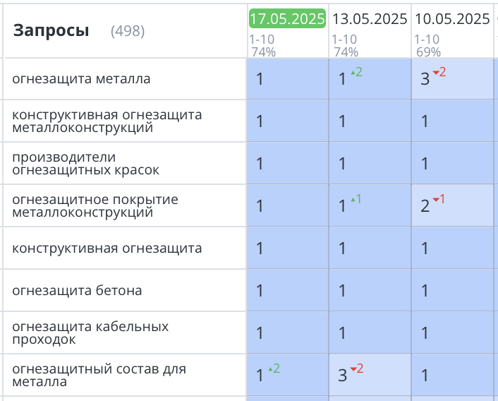 Продвижение сайта огнезащиты Москва 404