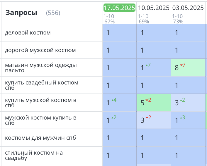 Продвижение сайта мужских костюмов СПб 404