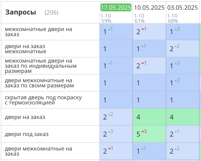 Продвижение интернет-магазина дверей Москва 404