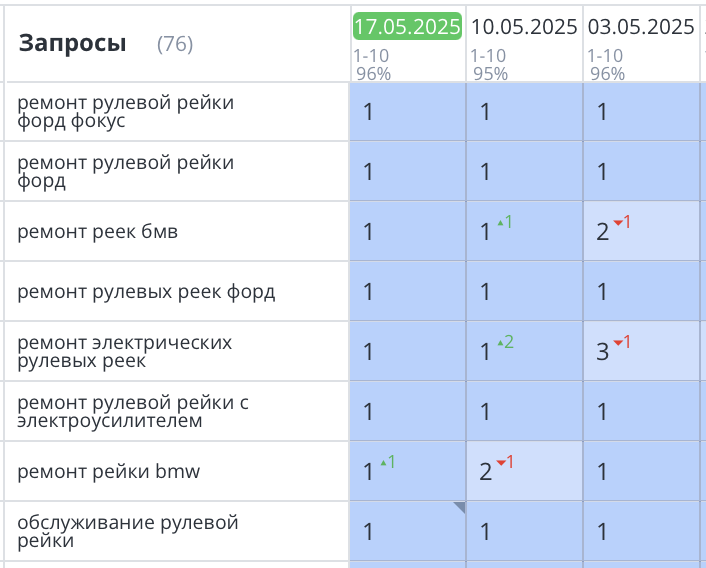 Продвижение сайта рулевых реек СПб 404