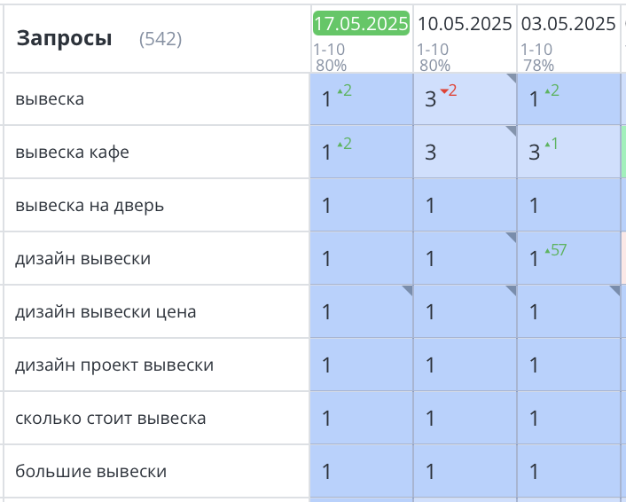 Продвижение сайта наружной рекламы в СПб 404