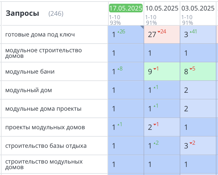 Продвижение сайта модульных домов СПб 404