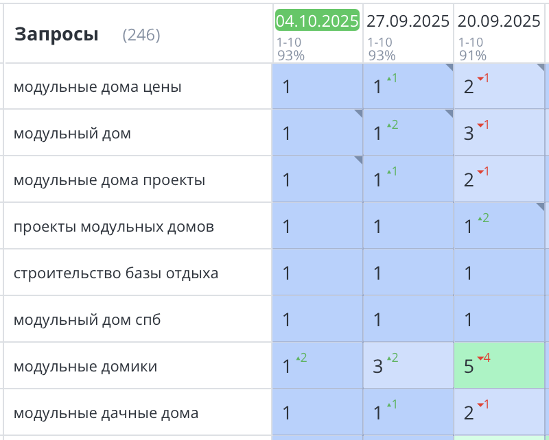 Продвижение сайта модульных домов СПб 404