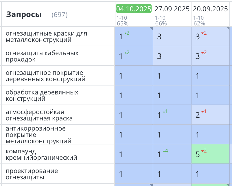 Продвижение сайта огнезащиты Москва 404