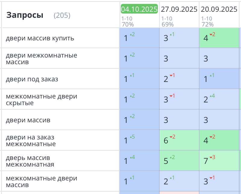 Продвижение интернет-магазина дверей Москва 404
