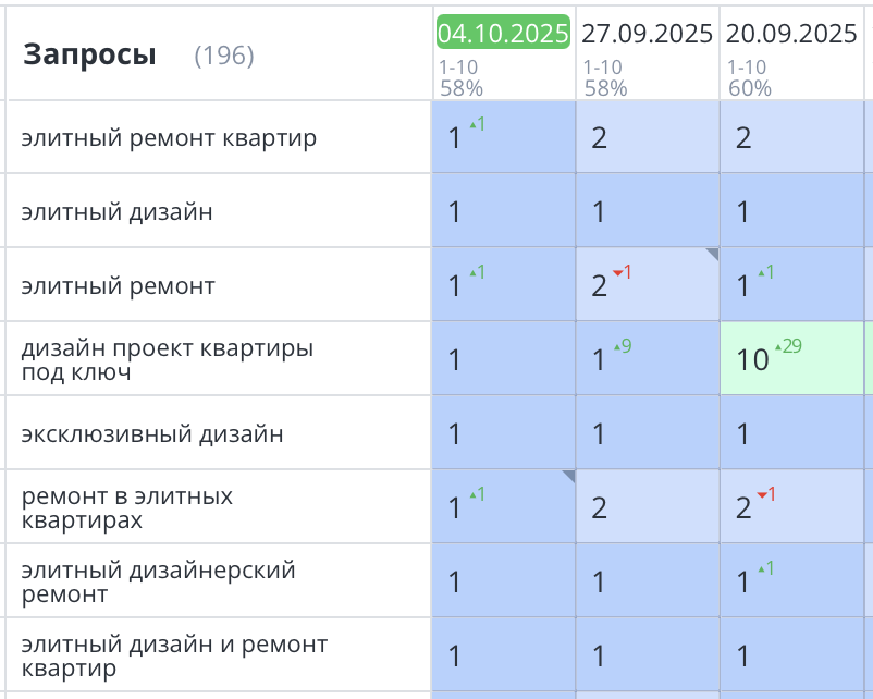 Продвижение сайта по ремонту квартир СПб 404