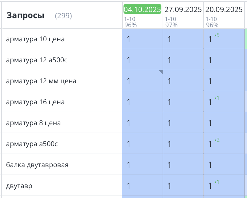 Продвижение сайта металла СПб 404