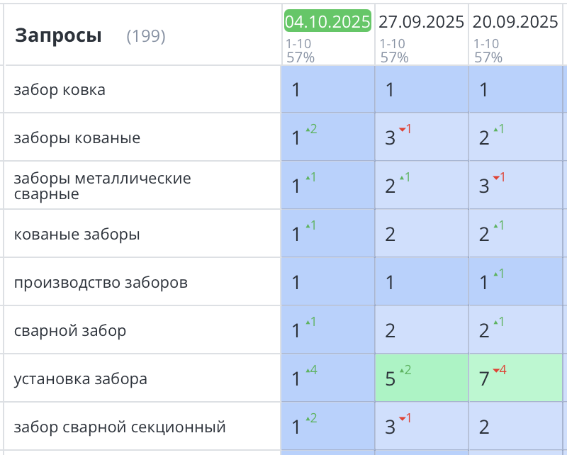 Продвижение сайта по установке заборов Москва 404
