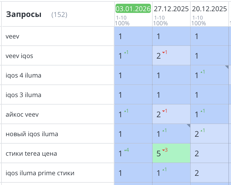 Продвижение сайта табачной продукции Москва