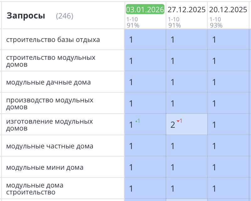 Продвижение сайта модульных домов СПб