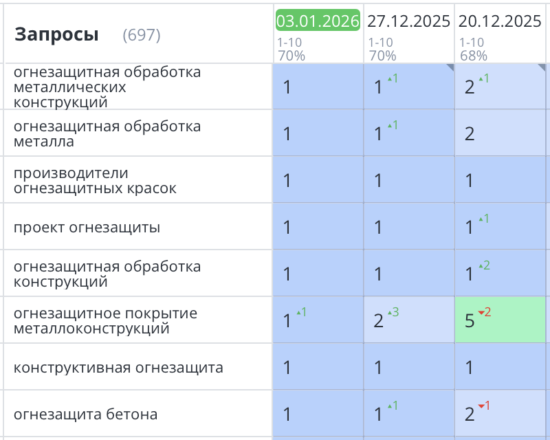 Продвижение сайта огнезащиты Москва 404