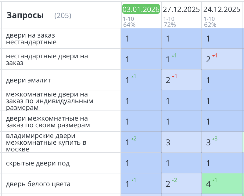 Продвижение интернет-магазина дверей Москва 404