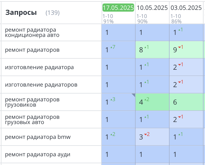 Продвижение сайта радиаторов Москва 404