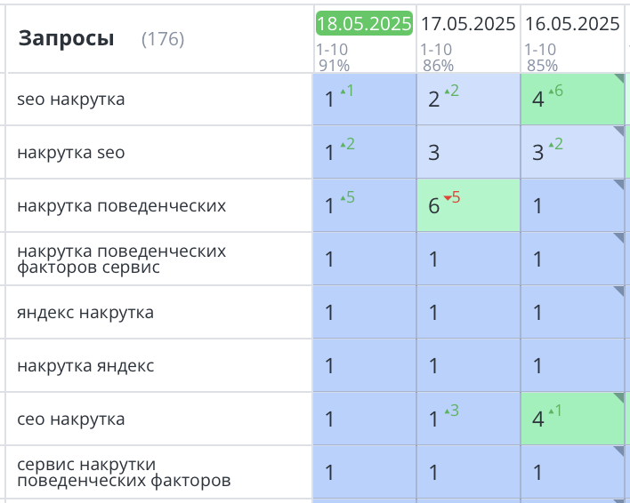 Продвижение сайта по накрутке ПФ в СПб 404