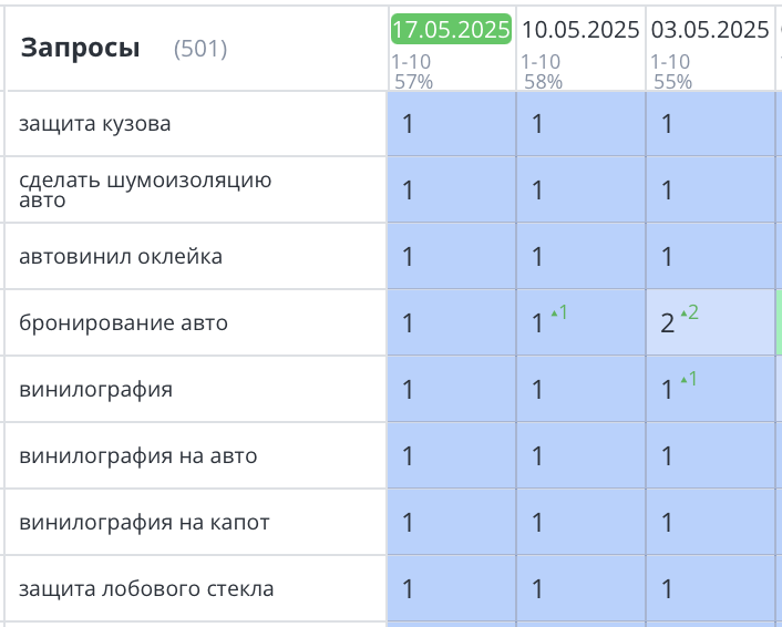 Продвижение сайта по защите кузова авто в СПб 404