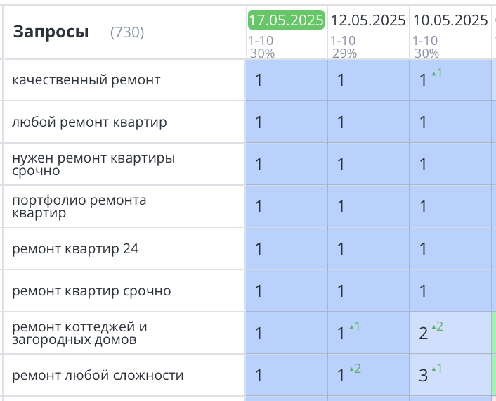 Продвижение сайта по ремонту квартир в Москве 404