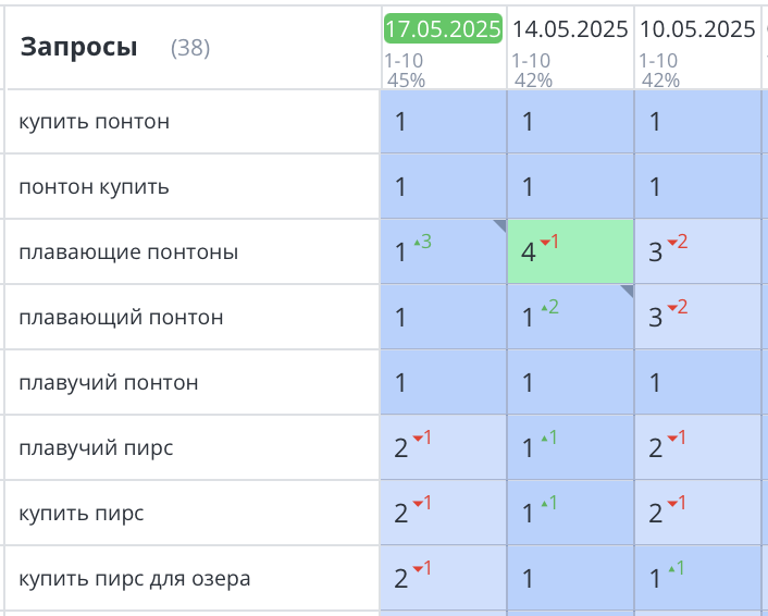 Продвижение сайта понтонов в Санкт-Петербурге 404