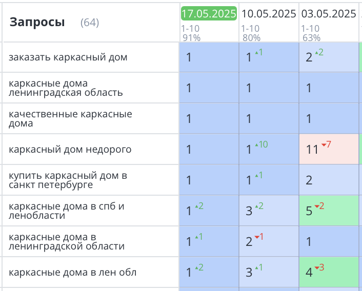 Продвижение сайта по строительству деревянных домов в СПб 404