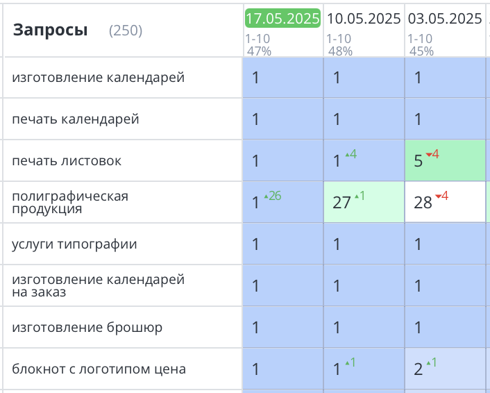 Продвижение сайта типографии в Санкт-Петербурге 404