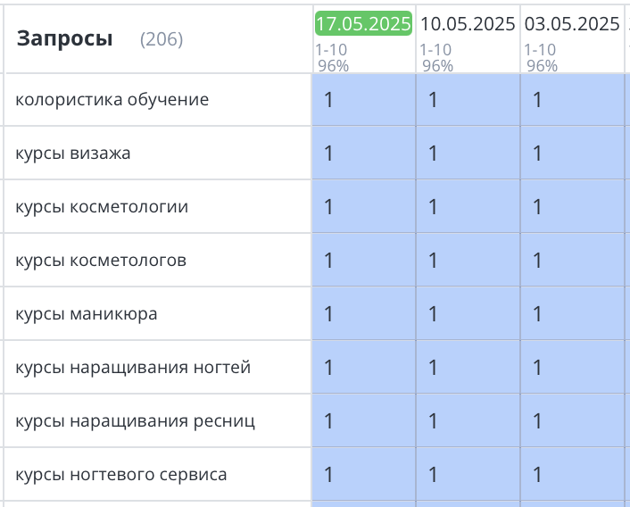Продвижение сайта академии стиля в Ставрополе 404