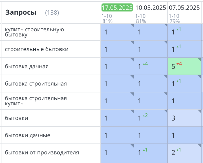 Продвижение сайта по продаже бытовок в Москве 404