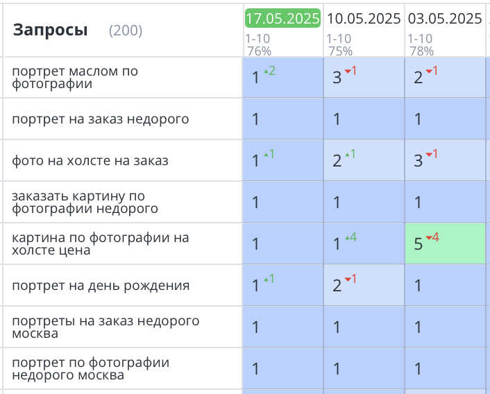 Продвижение сайта по созданию картин и постеров в Москве 404