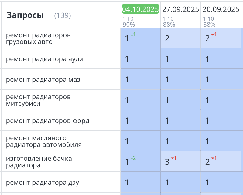 Продвижение сайта радиаторов Москва 404