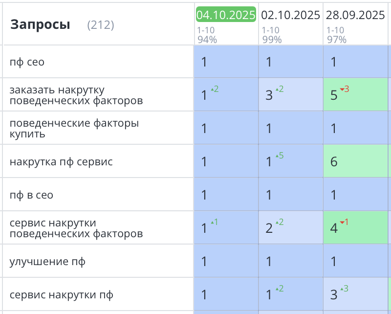 Продвижение сайта по накрутке ПФ в СПб 404