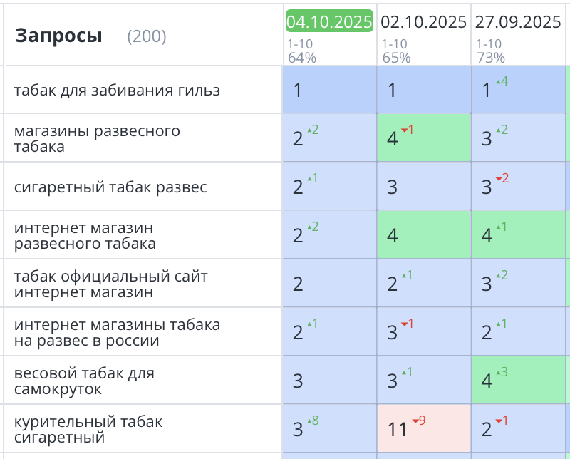 Продвижение сайта табака на развес Москва 404