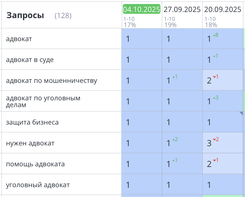 Продвижение сайта юристов Красноярск 404
