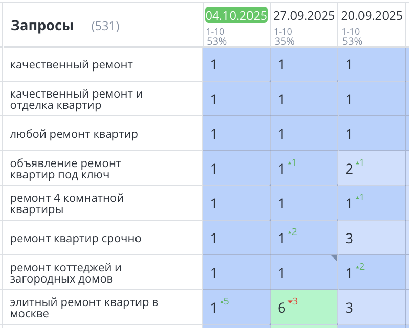 Продвижение сайта по ремонту квартир в Москве 404